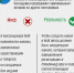 Развеиваем мифы о мессенджере МАХ - Газета Жизнь района